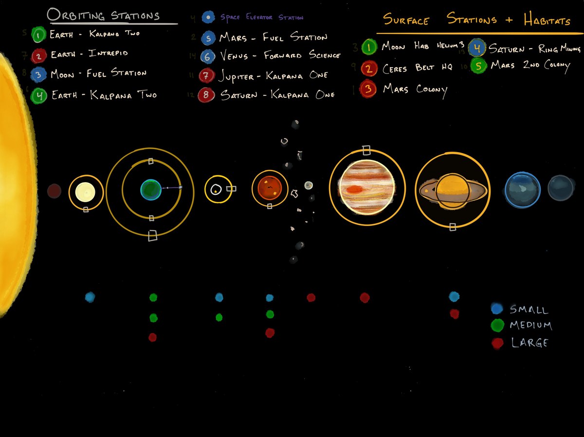 Hand-drawn solar system settlements map
